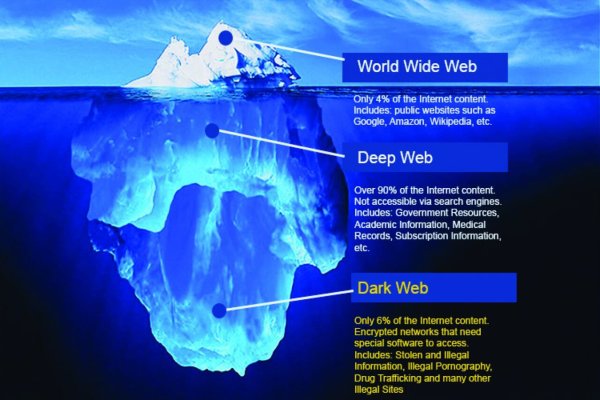 dark web link