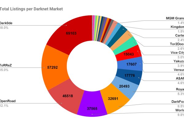 darknet market links