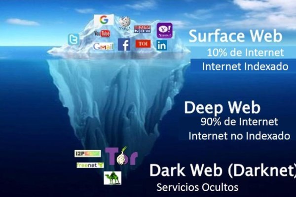darknet links