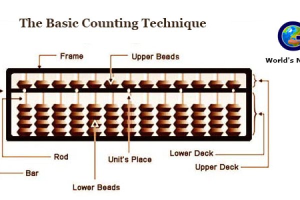 abacus url